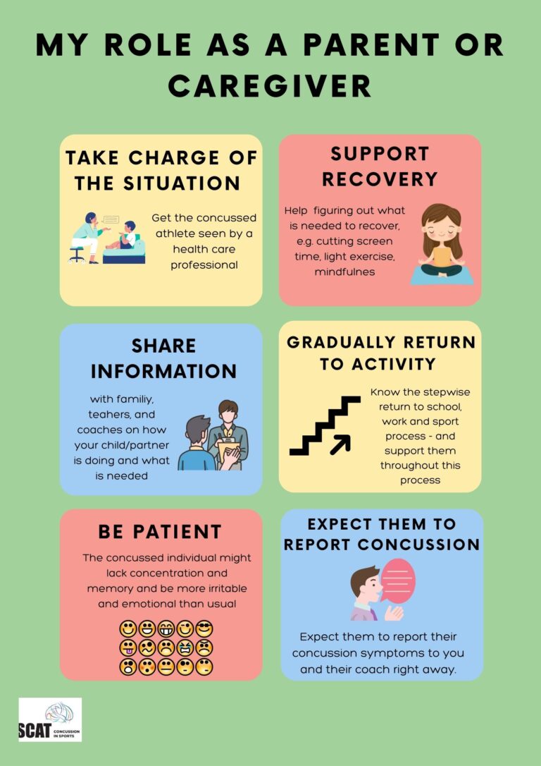 My Role as a Parent or Caregiver Infographic