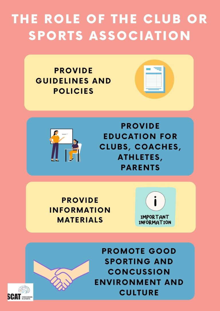 The Role of the Club or Sports Association Infographic